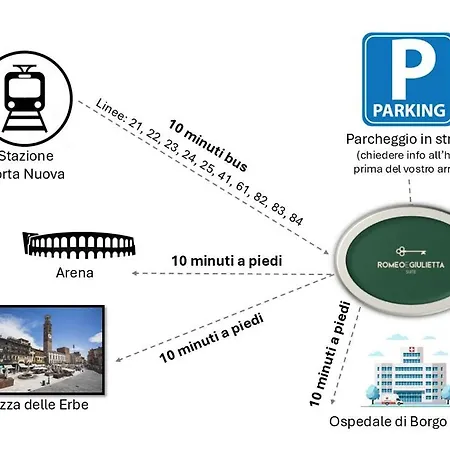 Romeo E Giulietta Apartmán Verona