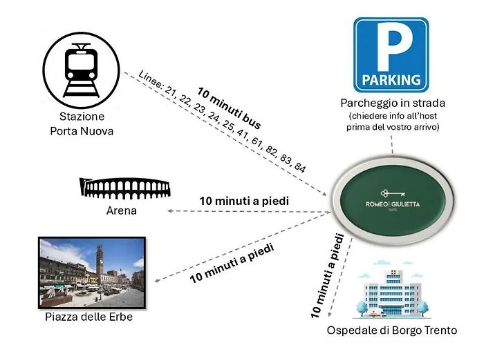 Romeo E Giulietta Apartmán Verona